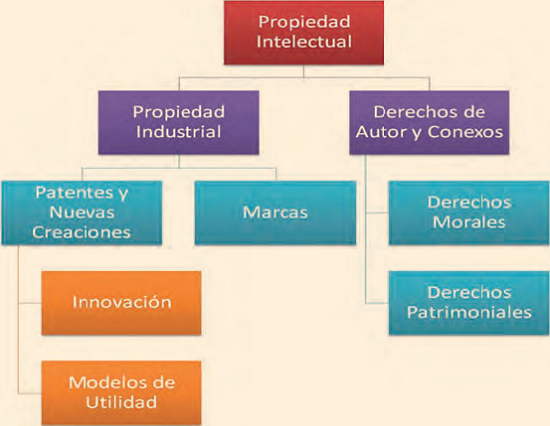 Vista de Nanotecnología, patentes y la situación en América Latina | Mundo  Nano. Revista Interdisciplinaria en Nanociencias y Nanotecnología